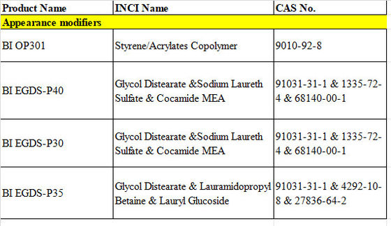 Styreen Acryl Copolymer Emulsie Huidverzorging Vloeistof Uiterlijk Modificatoren Bevochtigend Helderheid Witheid Cas 9010-92-8