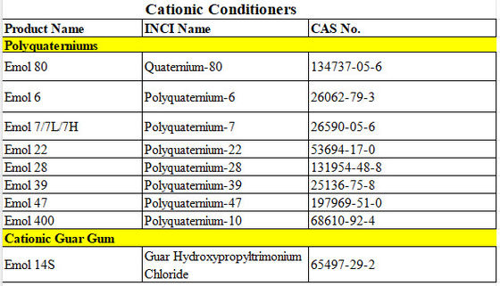 Polyquaternium-7 Gele polyquaterniums met uitstekende conditionaire eigenschappen voor haar en huid PH 5,5-7.5