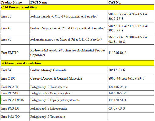 Natriumpolyacrylaat &amp; C13-14 Isoparaffin &amp; Laureth-7 Rheologie Modifier Koudproces Emulgator Voor gladde formulering