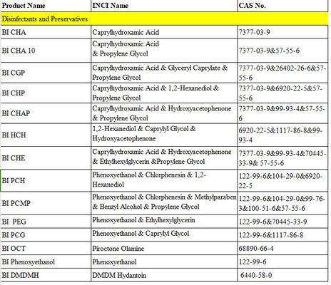Phenoxyethanol conserveermiddel Vloeistof gemakkelijk oplosbaar in water en polaire organische oplosmiddelen CAS nr. 122-99-6