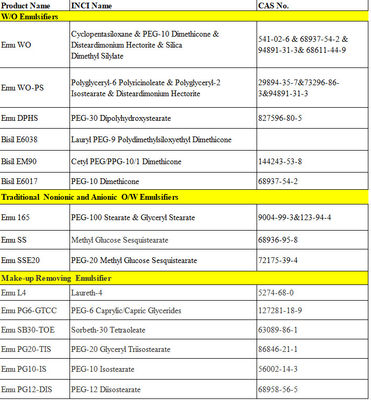 PEG-10 Dimethicone W/O Emulgatoren Doorzichtige kleurloze vloeistof voor haarverzorgingsproducten Cas 68937-54-2
