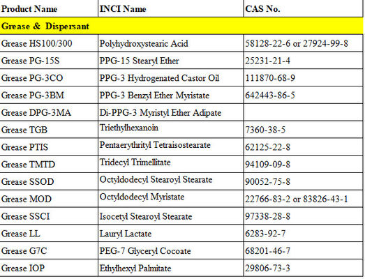 PEG 7 Glycerylcocoate vet en dispersiefstoffen CAS NO. 68201-46-7 Wateroplosbaar zachtmakend middel