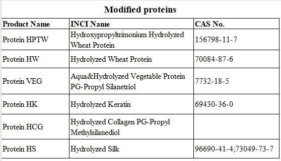 Aqua &amp; Hydrolysed Vegetable Protein PG-Propyl Silanetriol met goede vochtigheid Gewijzigde eiwitten voor haarconditioner