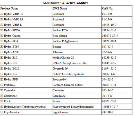 CAS 96702-03-3 Ectoïnepoeder Natuurlijke vochtinbrengende stoffen Raw Material Anti Wrinkle Anti Aging