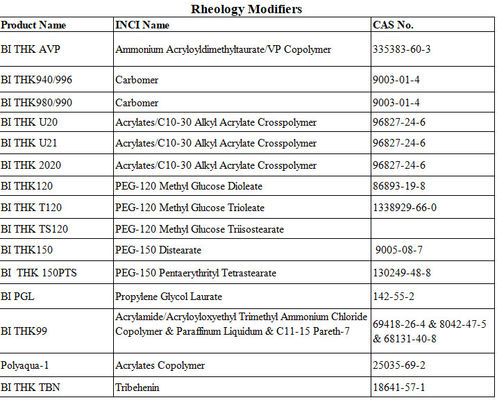 PEG-150 Distearate Cas 9005-08-7 Rheologie-modificatoren gebruikt als verdikkingsmiddel in shampoo Emulgin® EO 33