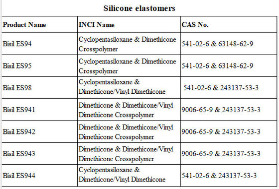 Dimethicone &amp; Dimethicone / Vinyl Dimethicone Crosspolymer Translucent Gel Silicone Elastomeren met een zijderige poedertextuur