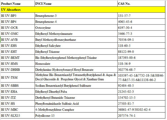 Diethylhexyl Butamido Triazone CAS 154702-15-5 UV-absorber additief poeder bereikt een hoog SPF bij lage dosering