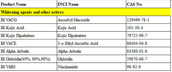 Huidverwitterende middelen 3-O-Ethyl Ascorbinezuur Productie van Ethyl Ascorbinezuur En Verhoging van de huidelasticiteit Cas 86404-04-8